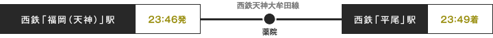 終電シミュレーション（平日）