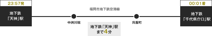 終電シミュレーション（平日）：福岡市地下鉄