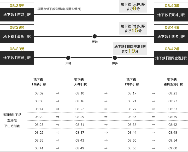 通勤シミュレーション(平日)