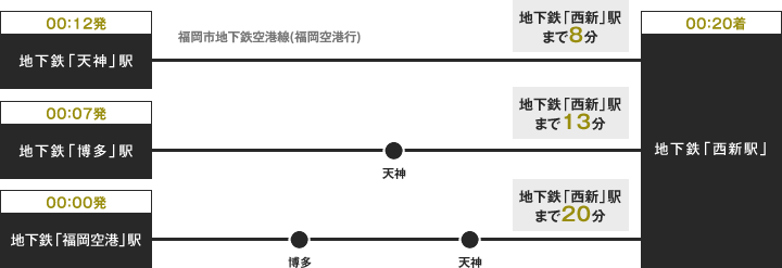 終電シミュレーション(平日)