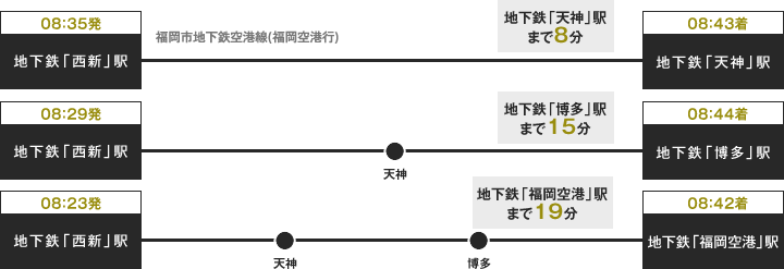通勤シミュレーション(平日)