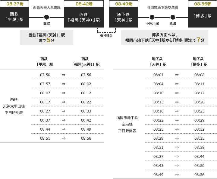 通勤シミュレーション（平日）