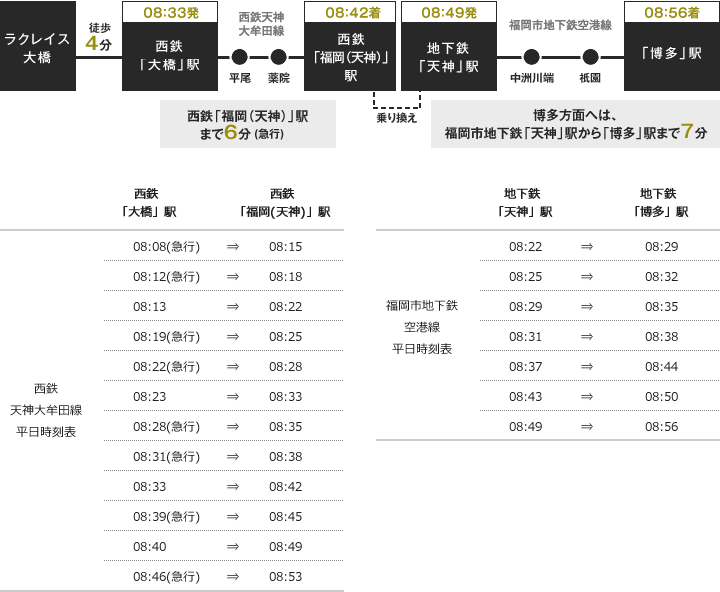 通勤シミュレーション（平日）