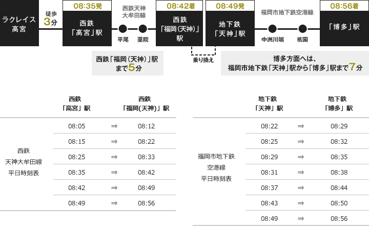 通勤シミュレーション（平日）