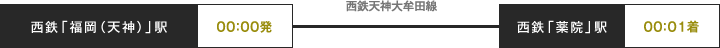 終電シミュレーション（平日）